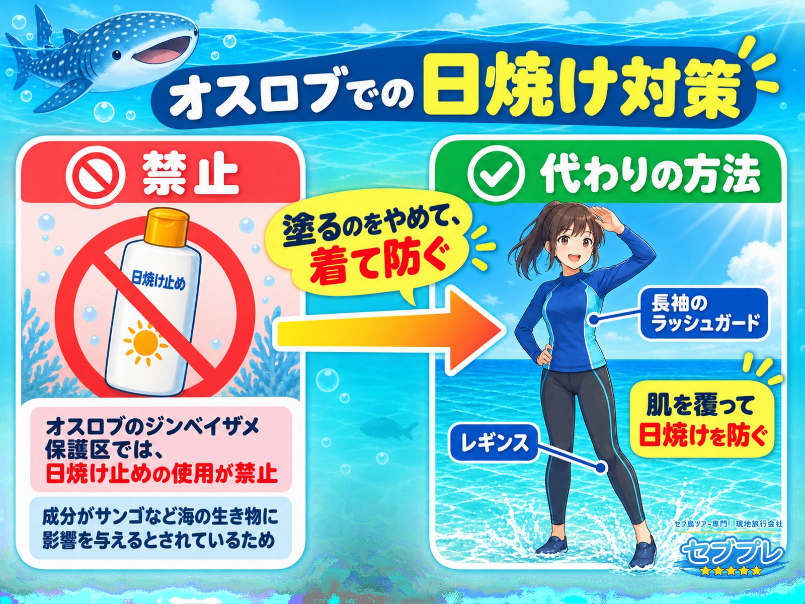 オスロブで日焼け止めが禁止の理由|海洋保護と長袖ラッシュガードでの代替|「なぜ日焼け止めが使えないの?」に、海の生き物を守る決まりだからと答える。代わりに長袖ラッシュガードとレギンスで肌を覆う。