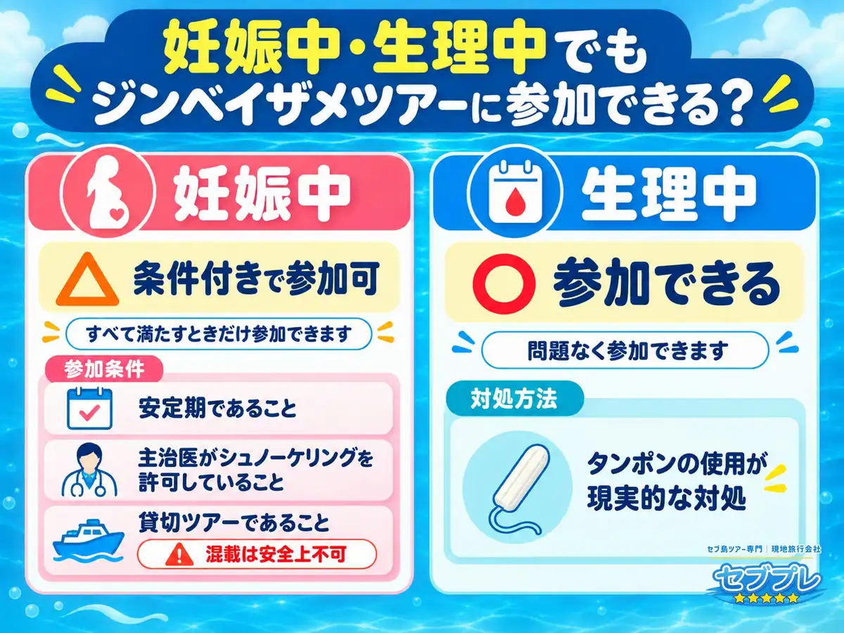 妊娠中・生理中でもジンベイザメツアーに参加できる?|条件と対処|「妊娠中でも大丈夫?」に、条件付きで参加できると答える。妊娠中は3つの条件、生理中は問題なし。