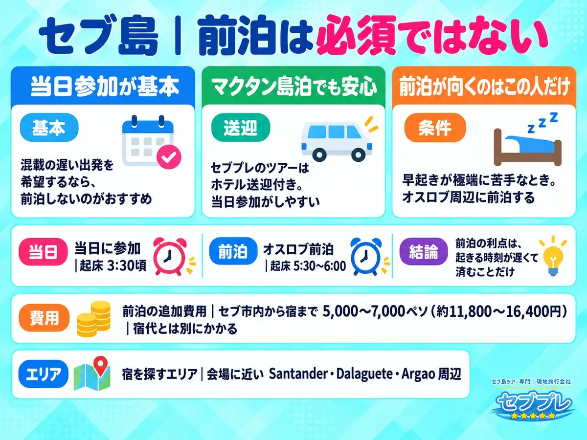 セブ島|前泊は必須ではない|混載の遅い出発希望なら当日参加がおすすめ|「オスロブに泊まるべき?」に、前泊は必須ではないと答える。早起きが極端に苦手な場合だけオスロブ前泊。マクタン泊も送迎付きで当日参加が安心。