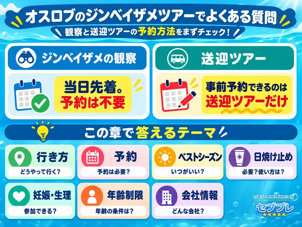 セブ島オスロブ ジンベイザメツアーのよくある質問|予約は当日先着で不要|「結局いちばん大事なことは?」に、観察そのものは当日先着で予約不要と答える。事前予約が要るのは送迎ツアーだけ。