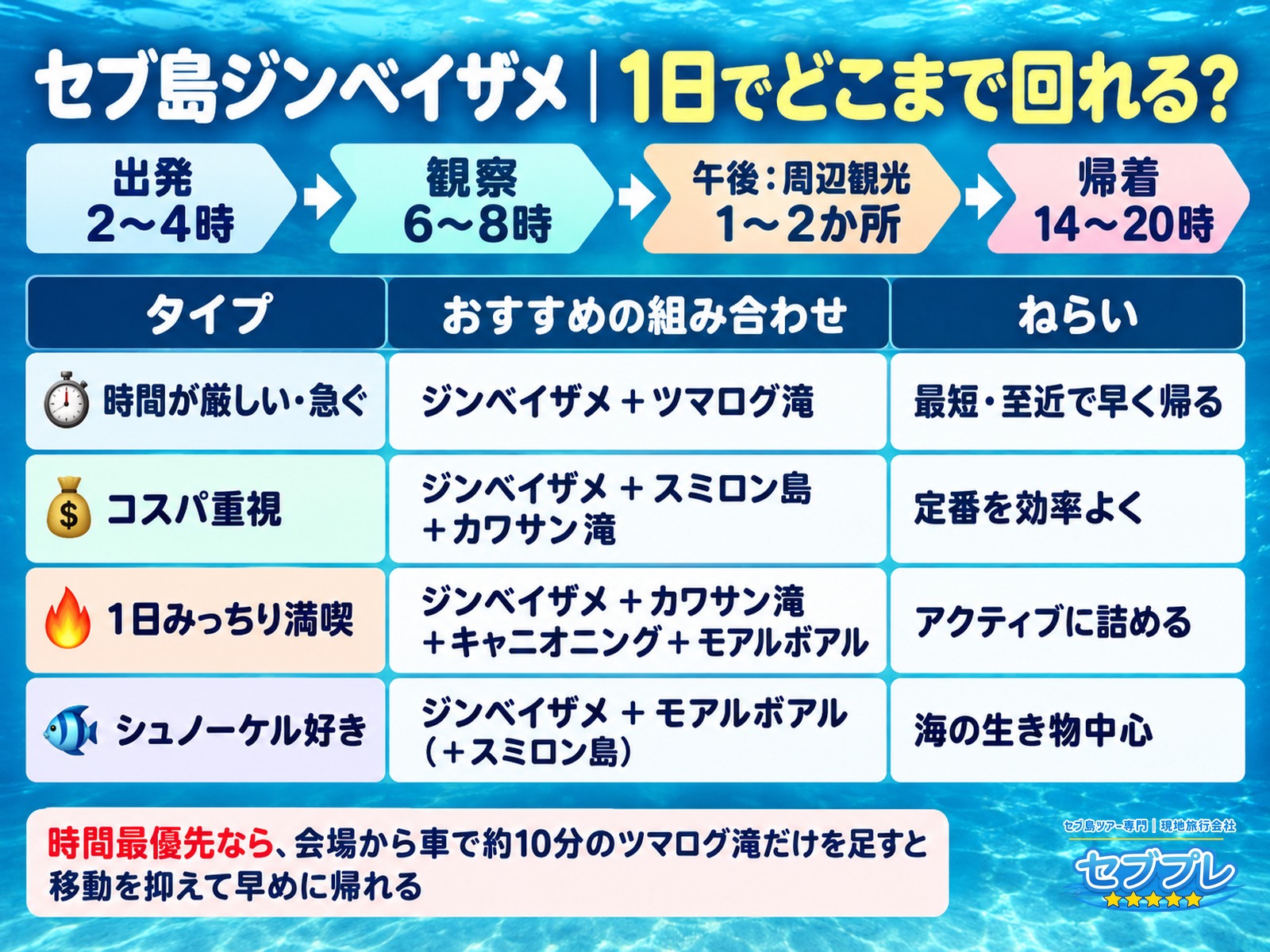 1日でどこまで回れる?タイプ別おすすめ組み合わせ|「周辺観光はどう組み合わせればいい?」に、タイムスケジュールと、目的別4タイプのおすすめ組み合わせで答える。