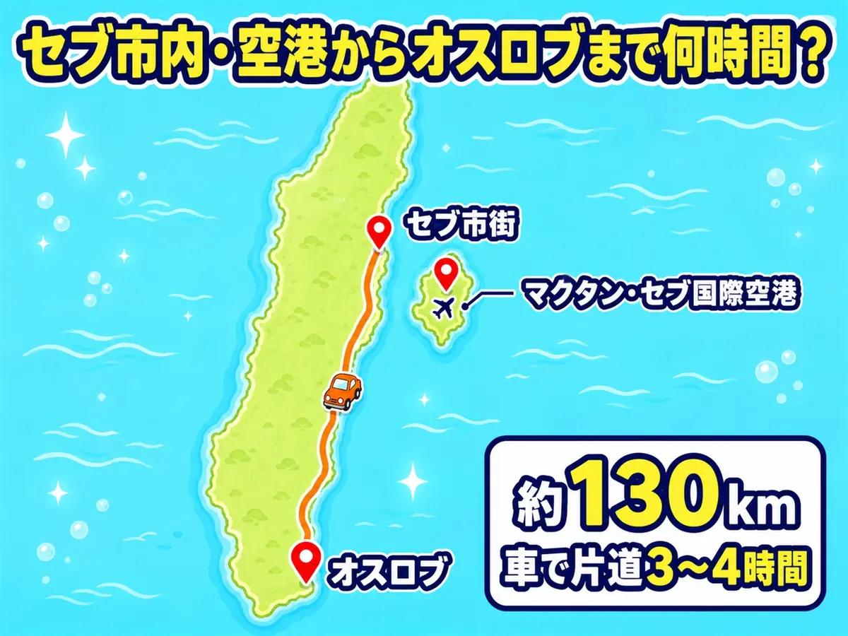 セブ市内・マクタン空港からジンベイザメの町オスロブまで何時間かかる?