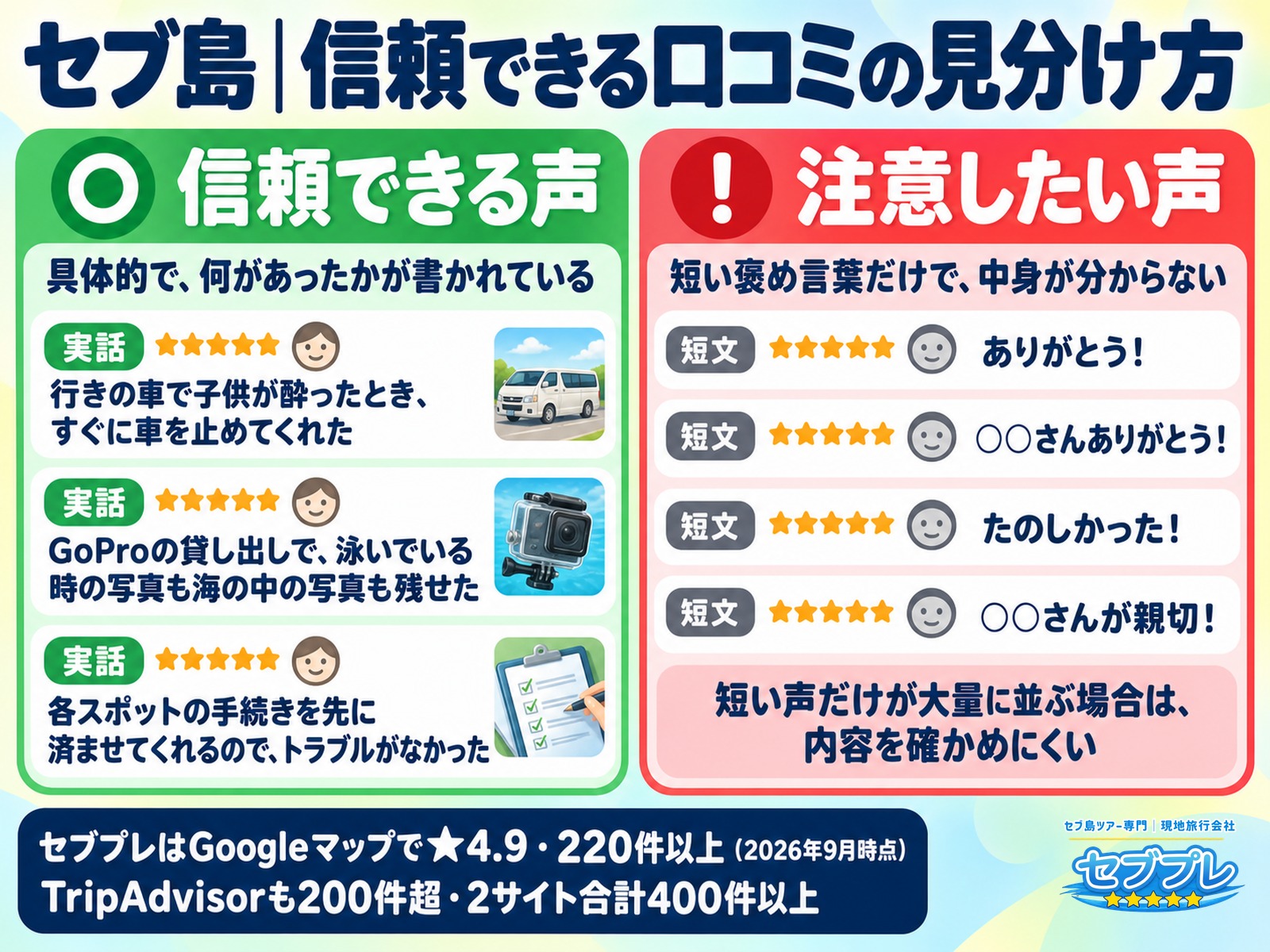 信頼できる口コミの見分け方|写真と具体的な体験・Googleマップ★4.9|「口コミは信じていいの?」に、写真と具体的な体験があるかで判断できると答える。セブプレはGoogleマップ★4.9。