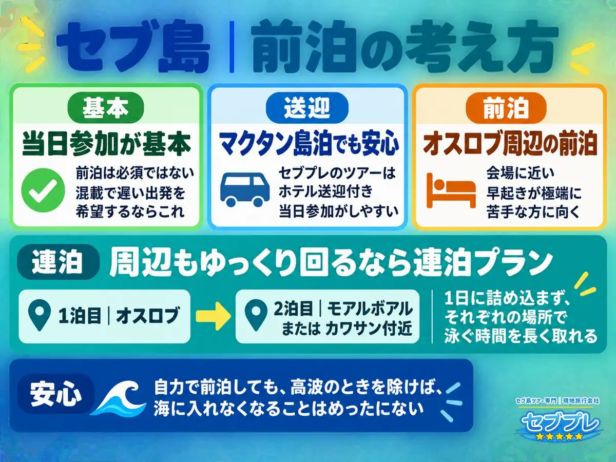 セブ島|前泊の考え方|当日参加が基本・連泊は南部満喫向け|「どこに泊まるのが正解?」に、前泊は必須ではないと答える。周辺もゆっくり回るなら2泊という手もある。