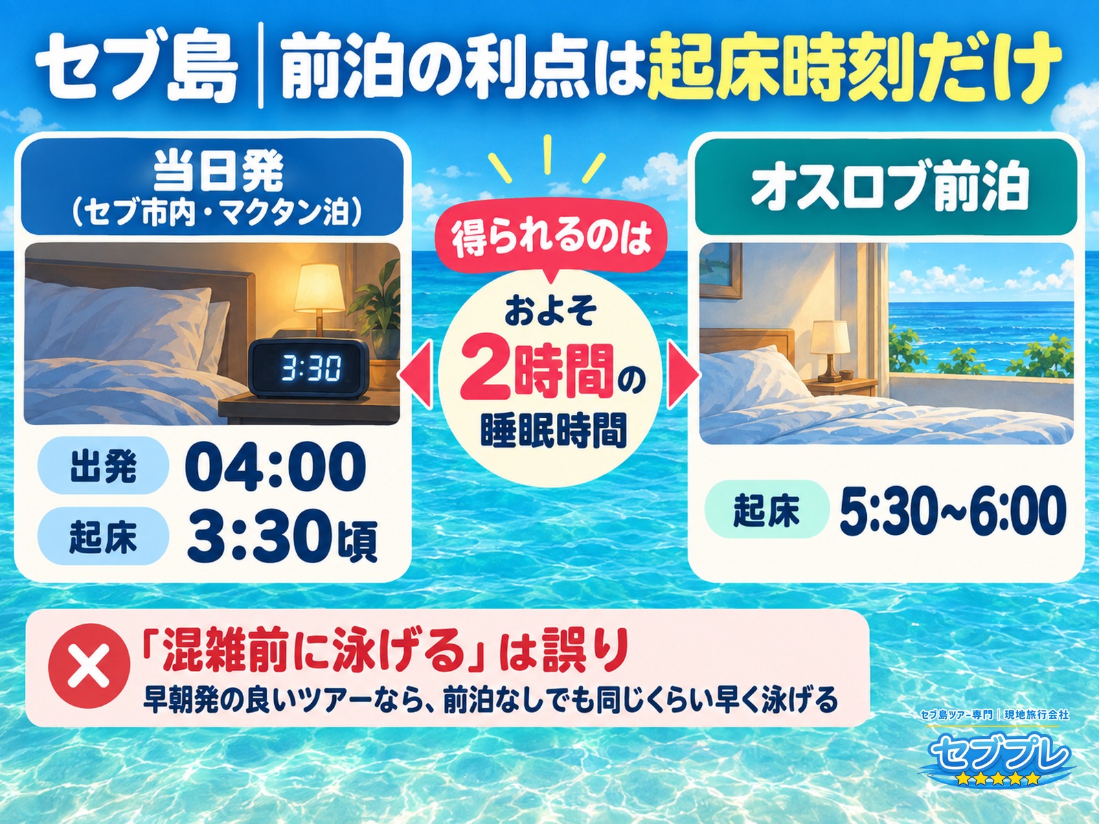 セブ島|前泊の利点は起床時刻だけ|当日3:30頃→前泊5:30〜6:00|「オスロブに泊まれば有利?」に、利点は起きる時刻が遅くて済むことだけと答える。「混雑前に泳げる」は誤り。