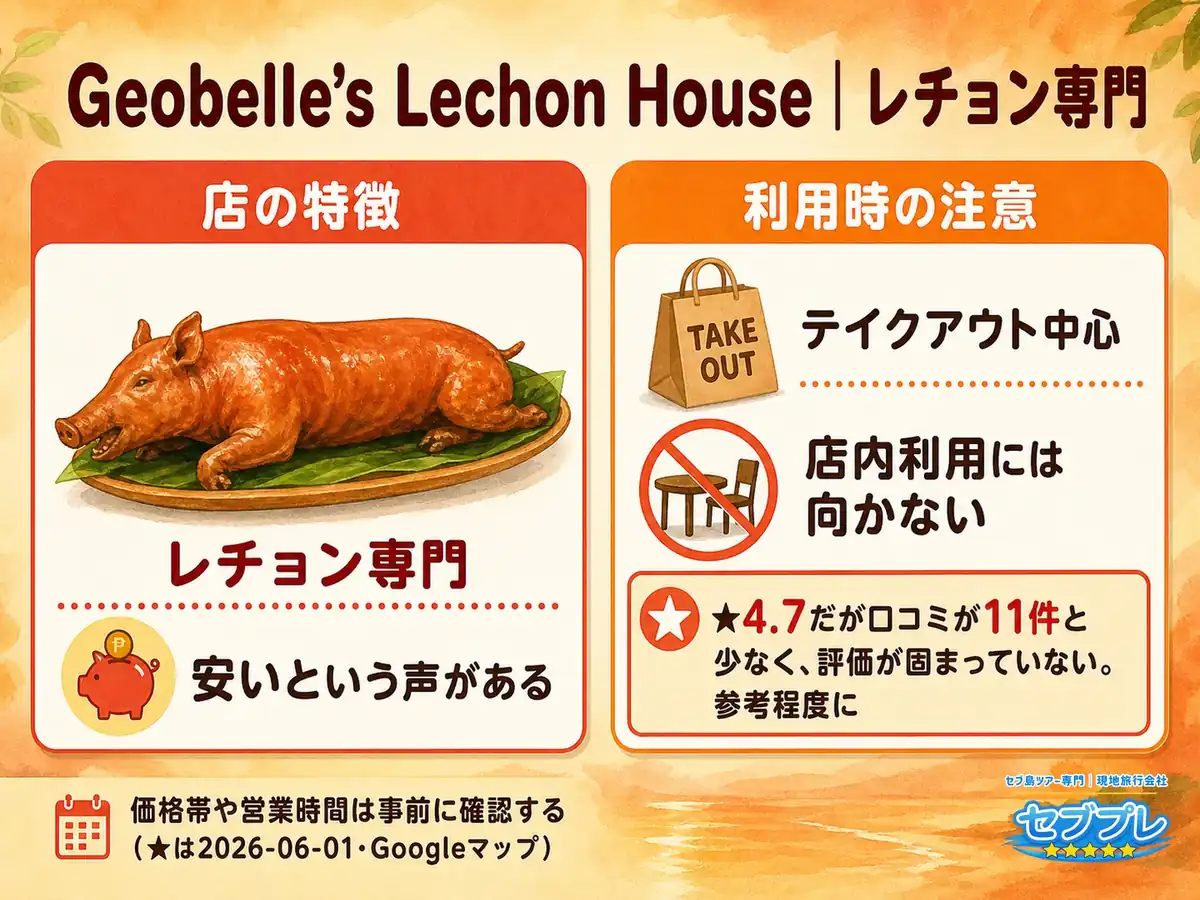 Geobelle's Lechon House|オスロブのレチョン専門・テイクアウト中心|「フィリピンらしいものを食べたい」に、レチョン(豚の丸焼き)専門の店があると答える。テイクアウト中心で、店内での食事には向かない。