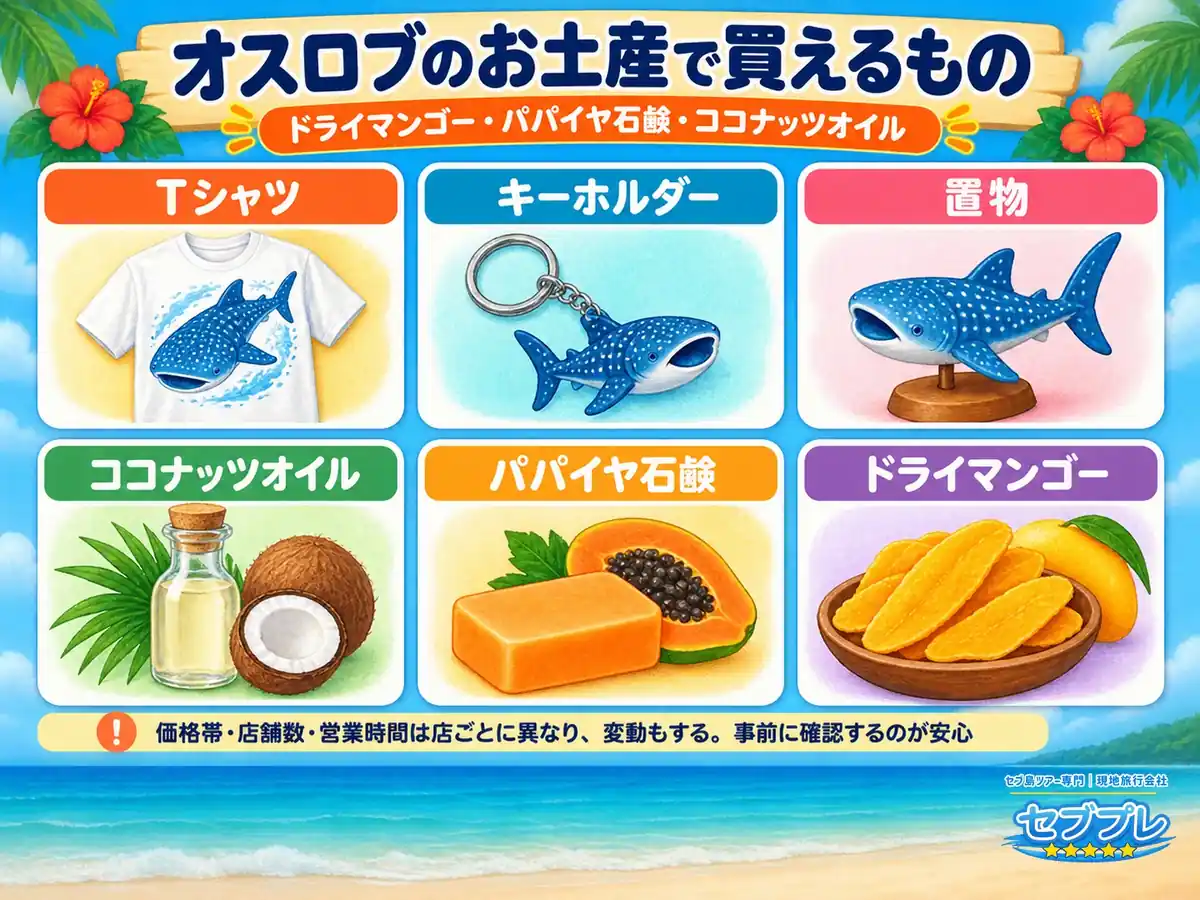 オスロブのお土産で買えるもの|ドライマンゴー・パパイヤ石鹸・ココナッツオイル|「何が売っている?」に、6種類の定番を並べて答える。価格や店舗数は店ごとに違う。この但し書きも落とさない。