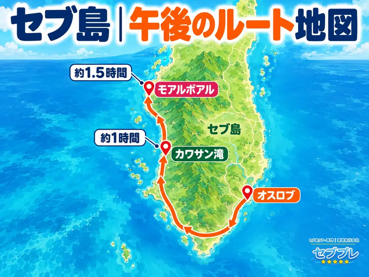 オスロブからカワサン滝・モアルボアルへの所要時間|午後のルートの起点|「午後はどっちへ行ける?」に、2つの行き先の所要時間だけで答える。カワサン滝は約1時間、モアルボアルは約1.5時間。