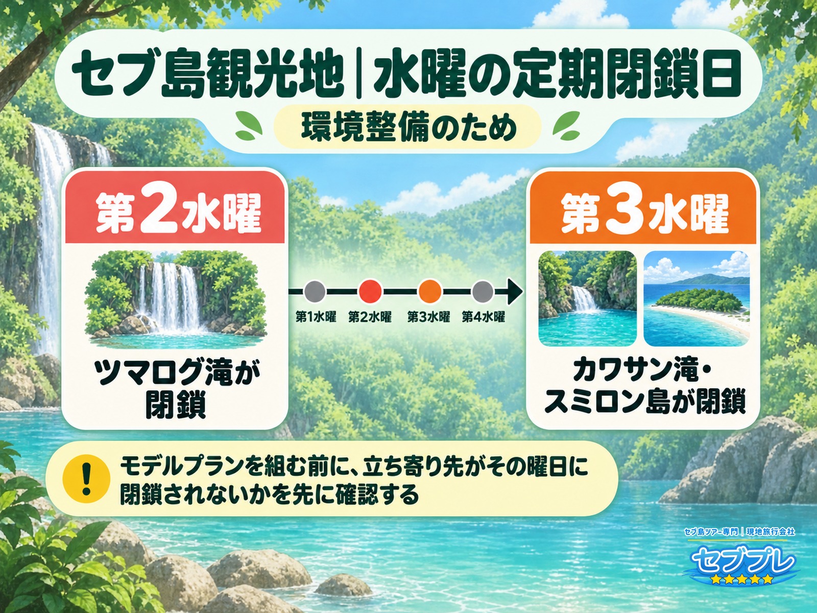 ツマログ滝・カワサン滝・スミロン島の水曜定休|環境整備による閉鎖日|「行ったら閉まっていた」を防ぐ。環境整備で閉まる水曜が月に2回あると伝える。第2水曜はツマログ滝、第3水曜はカワサン滝とスミロン島。