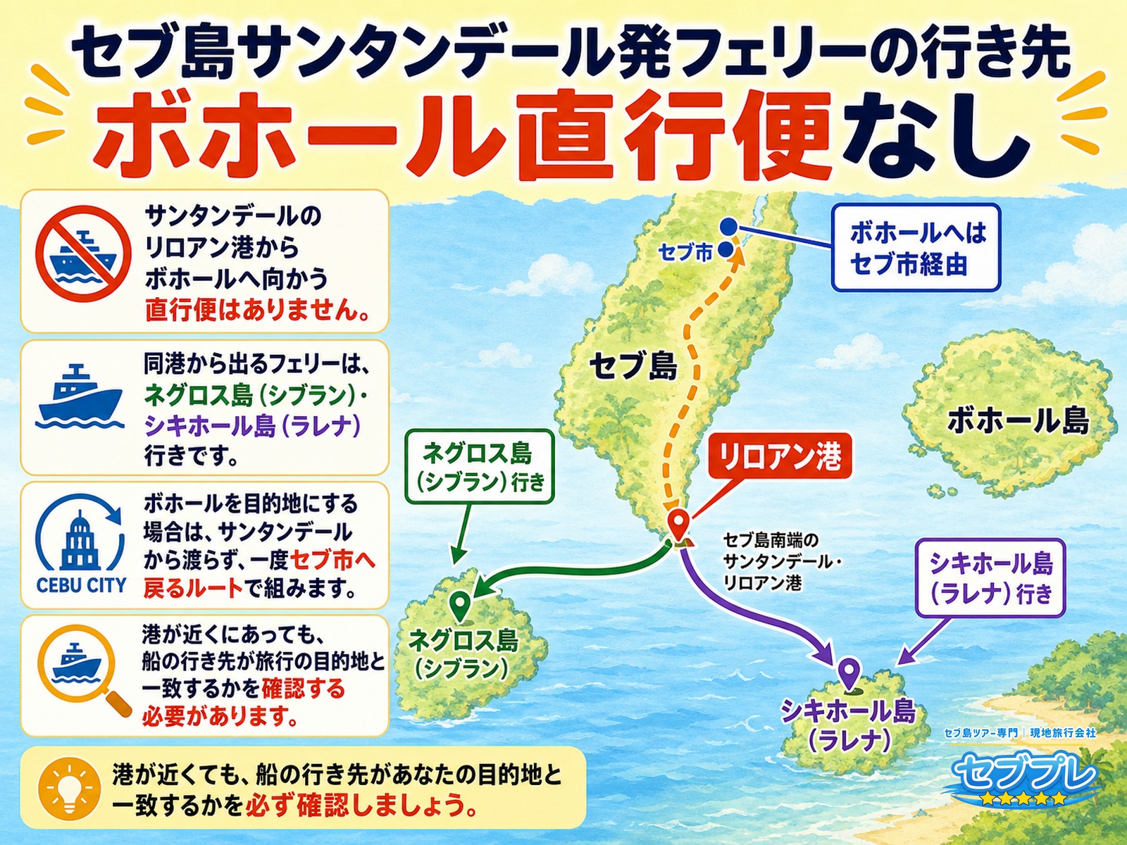サンタンデール・リロアン港のフェリー行き先|ネグロスとシキホールだけ|「オスロブの近くに港があるなら、そこからボホールへ行けるのでは?」に、行けないと答える。リロアン港はネグロスとシキホール行きだけ。