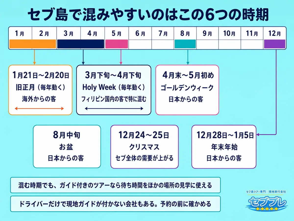日本人のセブ島繁忙期カレンダー