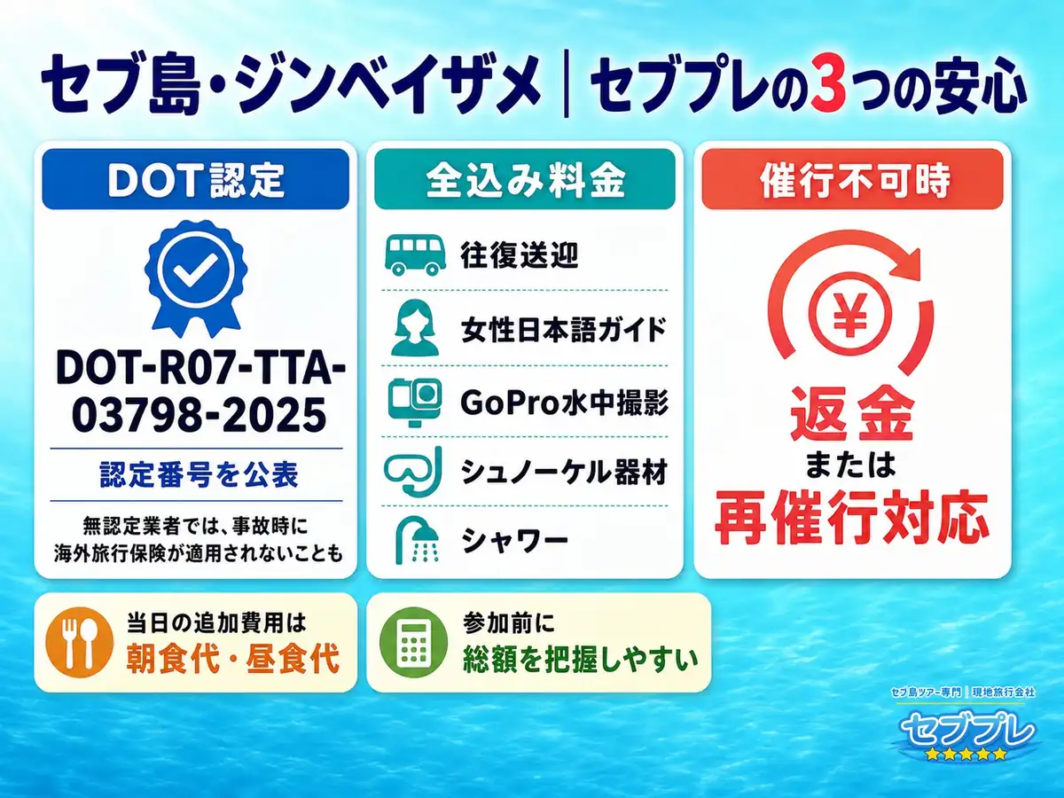 DOT認定・全込み料金・催行不可時の対応|「セブプレは安心して申し込める?」に、DOT認定番号を公表・料金は全込み・催行不可時は返金か再催行と答える。