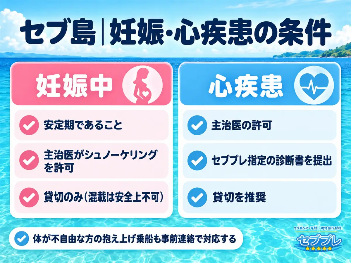 ジンベイザメツアーの妊婦・心疾患への対応|3条件と診断書・貸切での参加|「妊娠中・持病があるけど参加できる?」に、妊娠中は3条件、心疾患は主治医許可と診断書で参加できると答える。