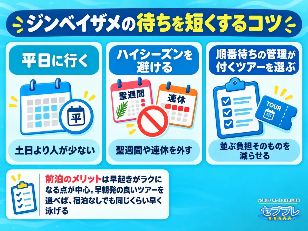 オスロブの待ち時間を短くする3つのコツ|平日・ハイシーズン回避・順番管理|「待ち時間を減らすには?」に、3つのコツで答える。前泊は待ち短縮ではなく早起きが楽になるだけ。この誤解の解消も同時に伝われば成功。