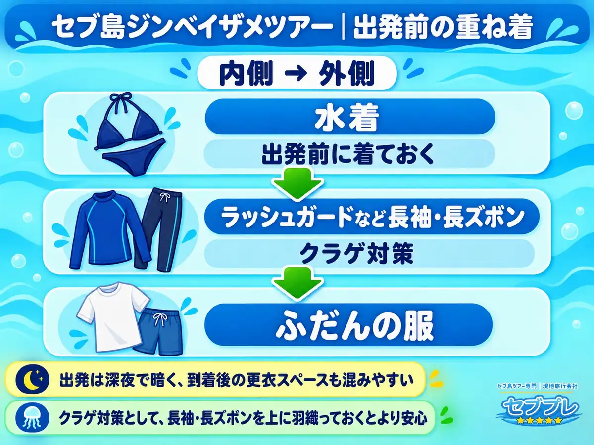 ジンベイザメツアーの水着は出発前に着ておく