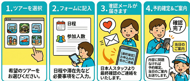 ツアー予約方法：①ツアーを選択”②フォームに記入：③確認メールをチェック：④予約確定＆ご案内